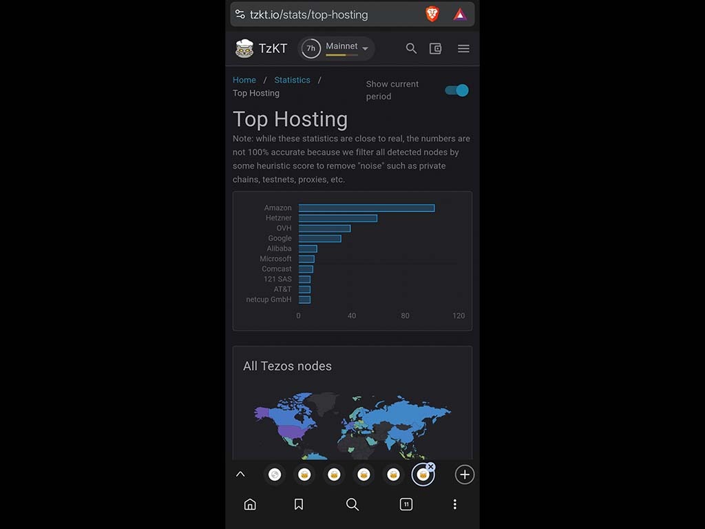 121.tez dans le Top 10 Mondial des bakers Tezos